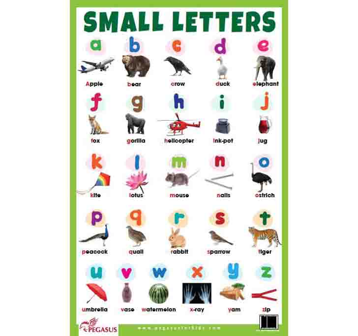 Buy ABC Small Letters - Thick Laminated Preschool Chart