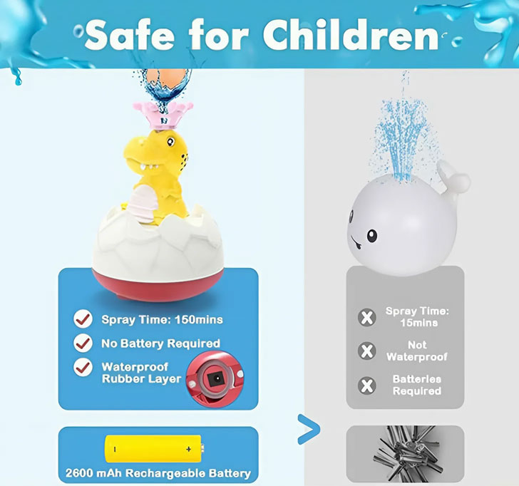 Bestie Toys Bath Toys Dinosaur Sprinkler, Rechargeable Baby Bath Toys Spray Water Light Up Bathtub Toys For Toddlers Infant Kids Boys Girls